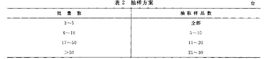 ϔ(sh)Ӌ(j)Ҋ(jin)ʽ(1)