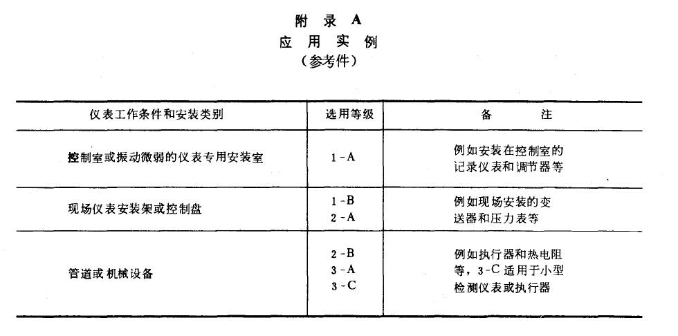 應用實例如附錄A (
