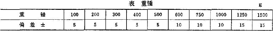 Nı摪(yng)oPߣI|(zh)ƫҎ(gu)